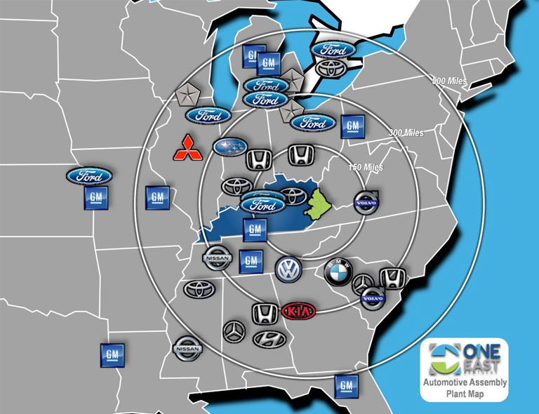 Automotive Industry Cluster